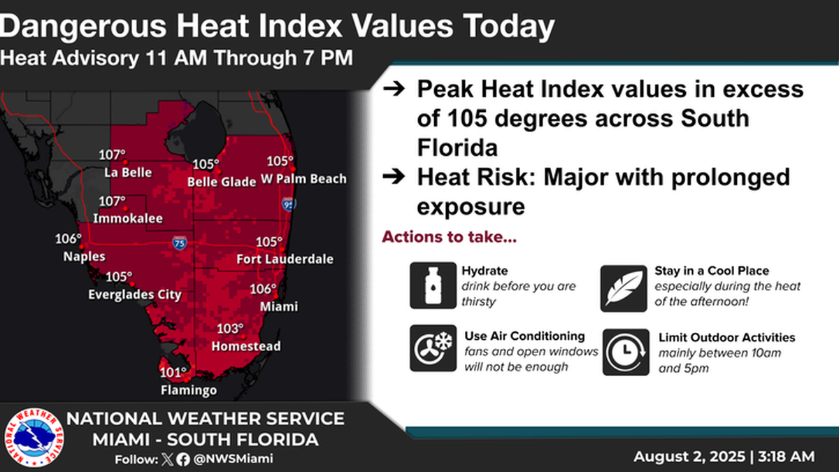 The National Weather Service has issued a heat advisory in South Florida, with the heat index reaching 109 degrees.