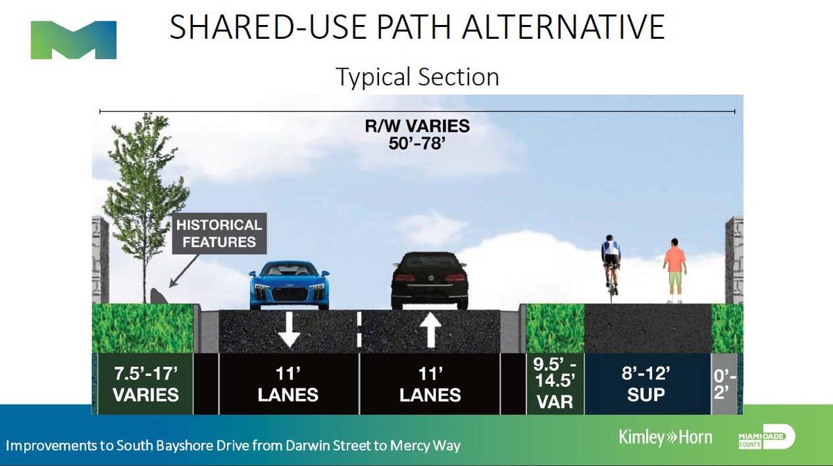 A rendering shows how Miami-Dade County may rebuild a 1.5-mile segment of historic South Bayshore Drive and the Commodore Trail in Miami’s Coconut Grove under a $16 million plan now under development. The plan would preserve historic coral-rock features and trees while rebuilding the roadway and adding a new, separated shared-use trail for people on foot and on bicycles to the right.