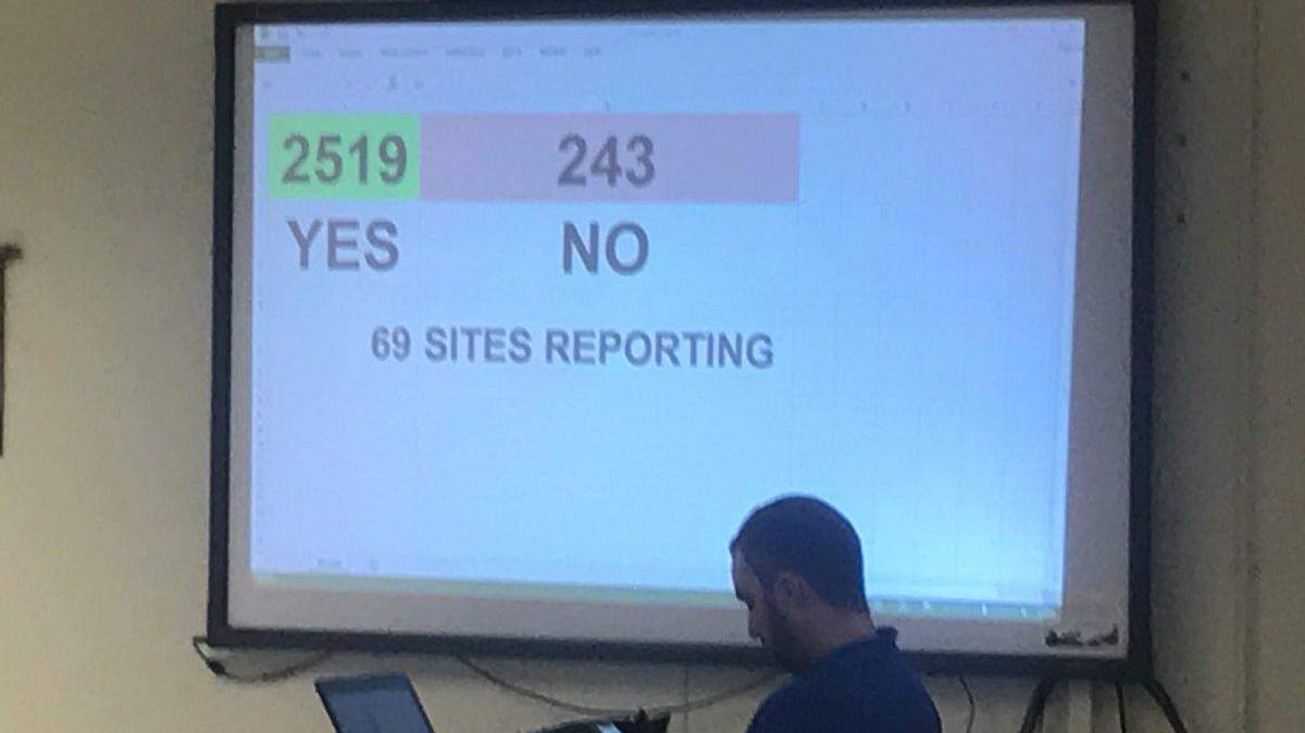 As results were tabulated by United Teachers of Dade at Miami Jackson Senior High on Thursday, Dec. 20, 2018, it was clear that the new contract was being approved by about 90 percent of the teachers voting.