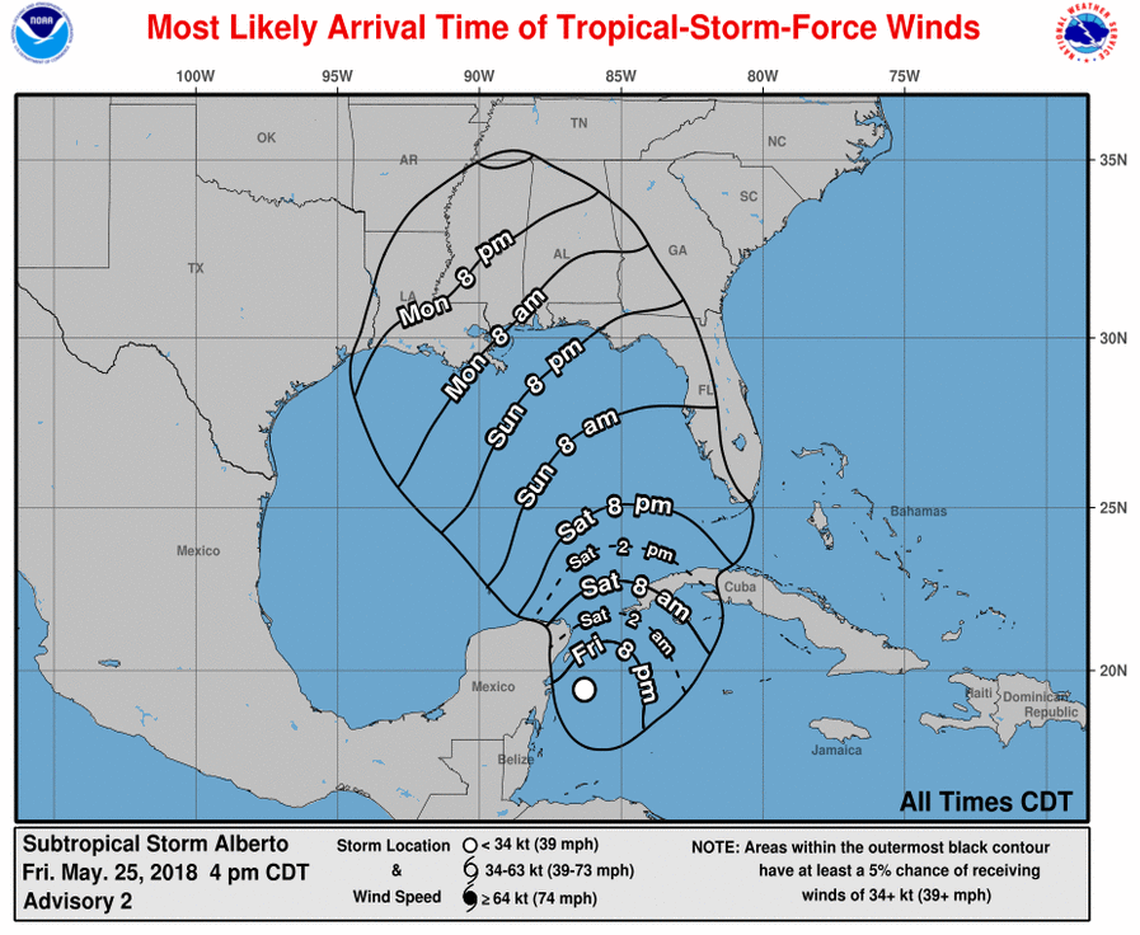 National Hurricane Center