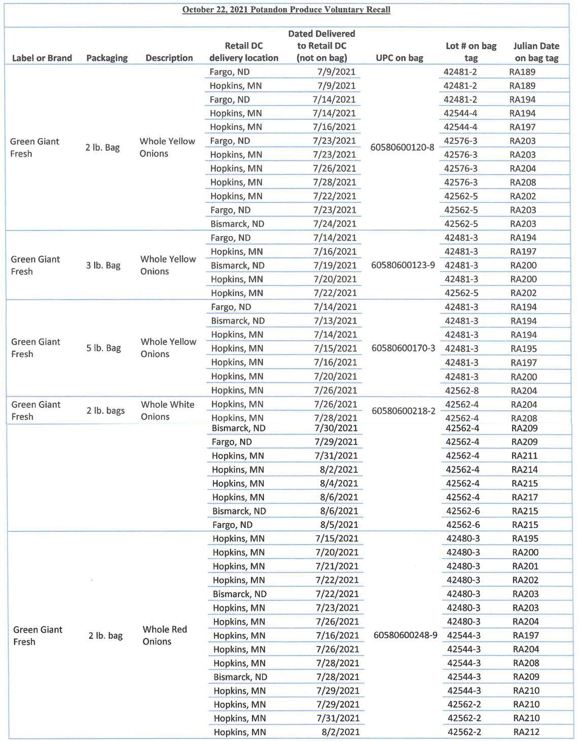 Potandon Produce’s voluntarily recalled list of onions on Oct. 22, 2021.