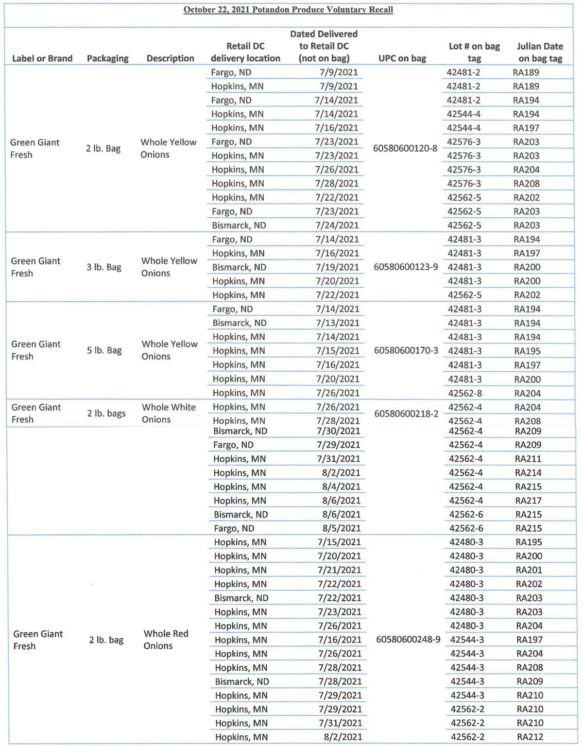 Potandon Produce’s voluntarily recalled list of onions on Oct. 22, 2021.