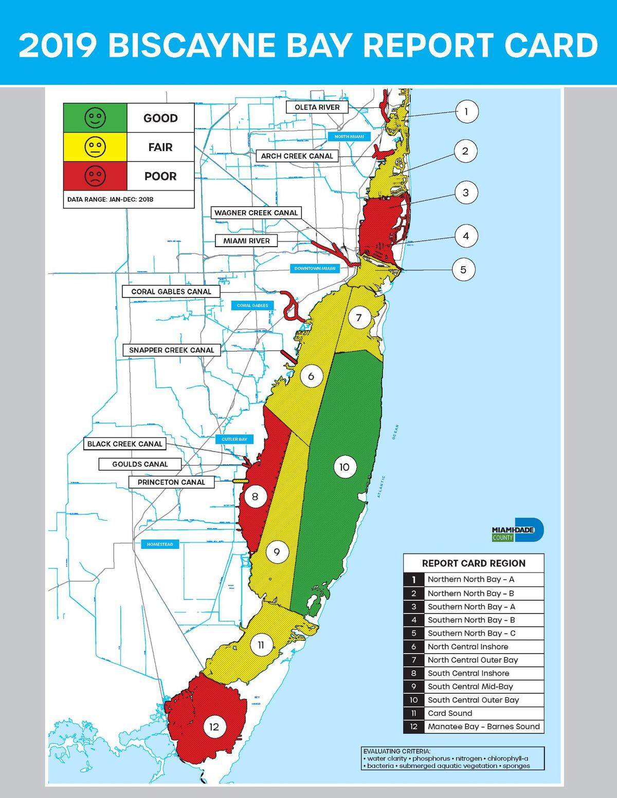 Along with the septic action plan announced last month, Miami-Dade released the first Biscayne Bay Report Card, which uses a green, yellow and red “stop light” approach to classify the health of the different areas in the bay. 