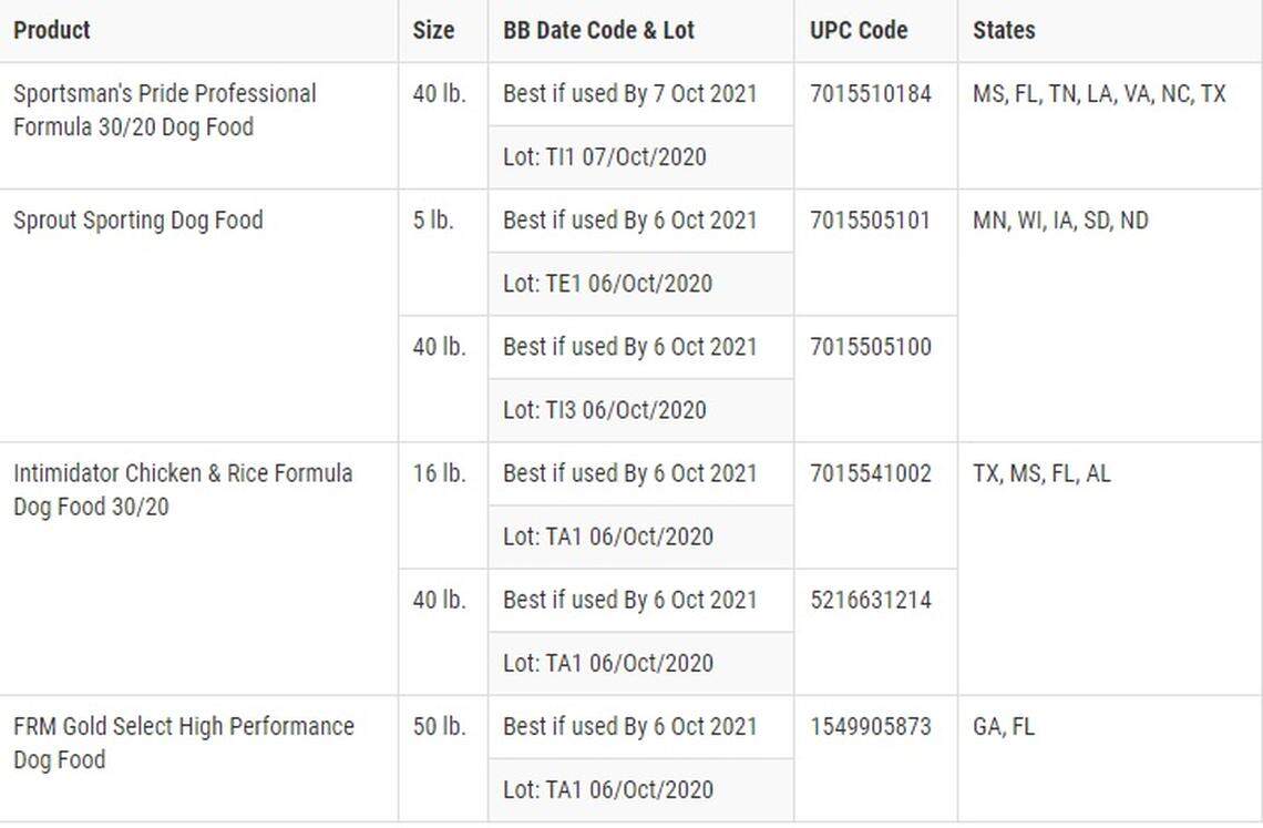 The dog foods involved in the Sunshine Mills recall of June 2, 2021.