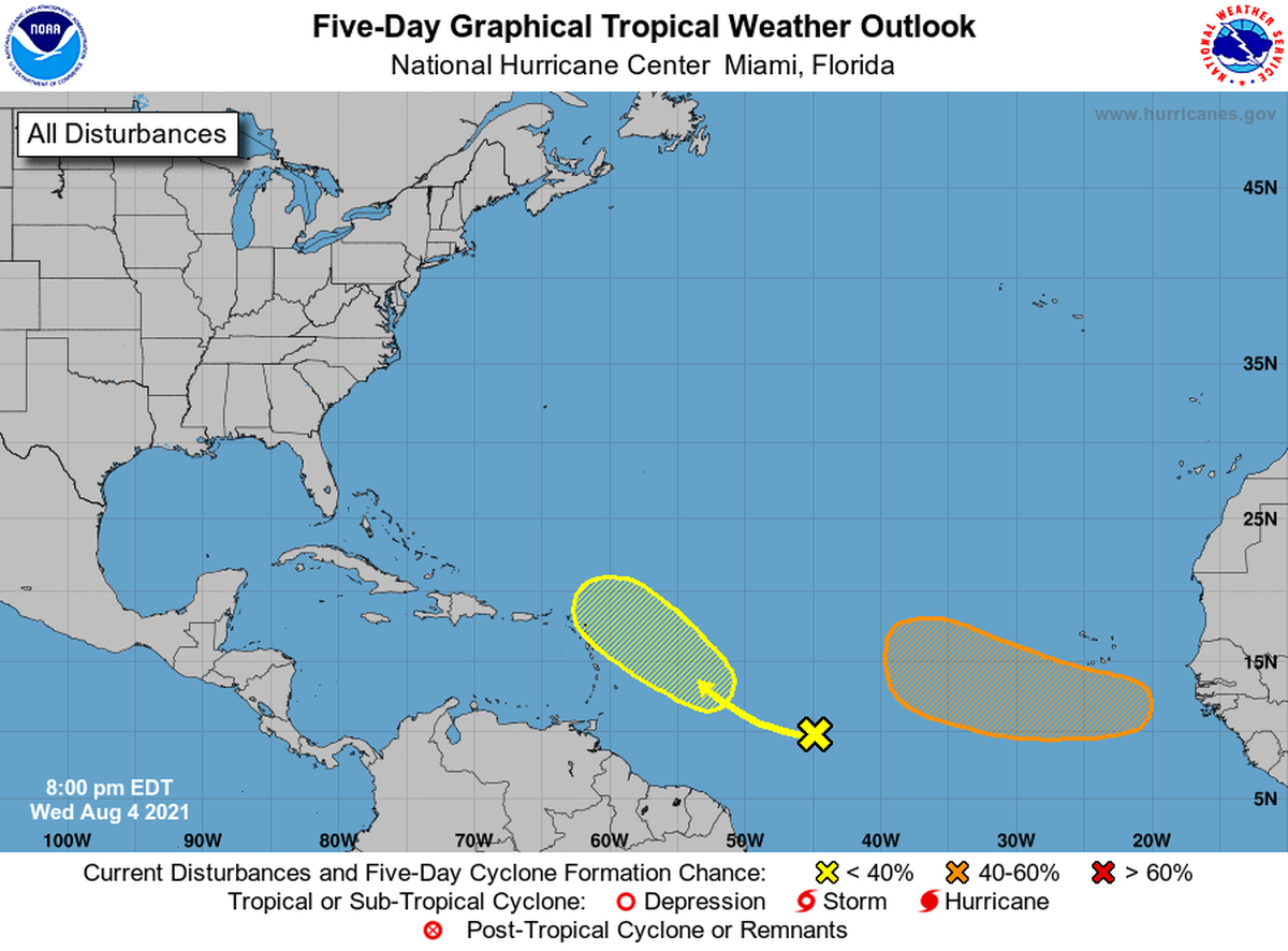 One of the three disturbances tracked by the National Hurricane Center has dissipated, leaving two with low to moderate chances of forming within the next five days.