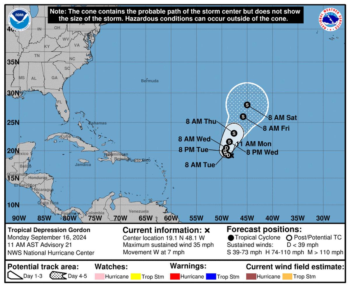 Tropical Depression Gordon is on track to stay out at sea until it dissipates.
