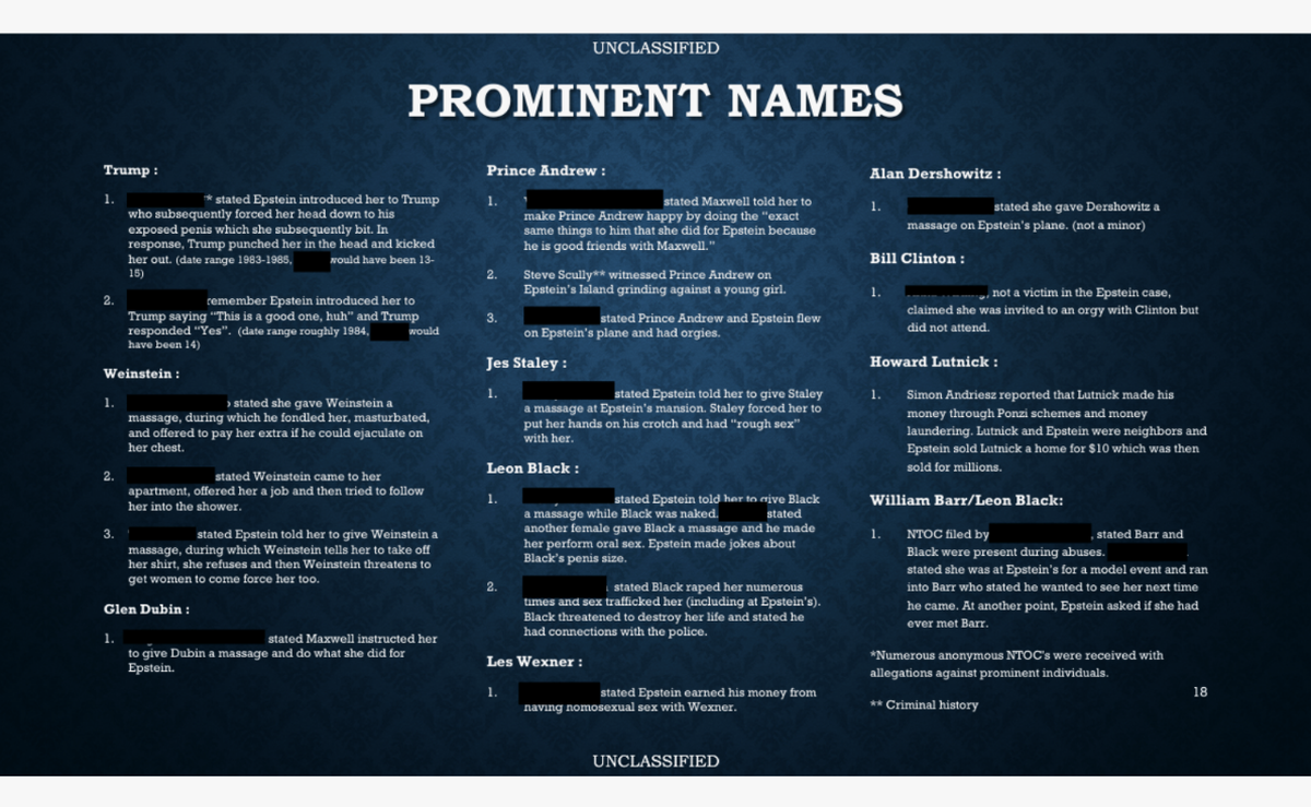 A slide on a PowerPoint published among Department of Justice files shows 11 prominent individuals whose names are mentioned in files about Jeffrey Epstein.
