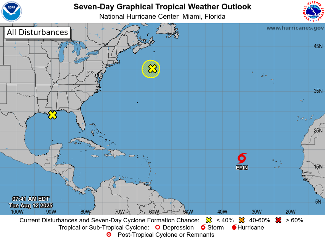 The hurricane center is also tracking two disturbances with low chances of developing anytime soon.
