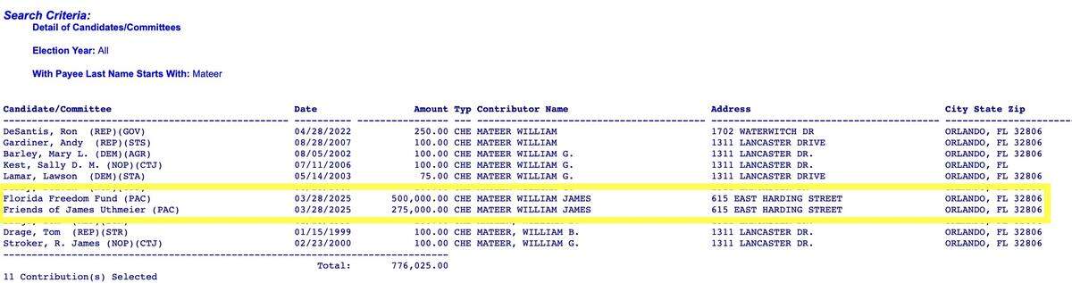 On March 28, 2025, William James Mateer gave $500,000 to the political committee supporting Gov. Ron DeSantis and $275,000 to the political committee supporting Attorney General James Uthmeier.