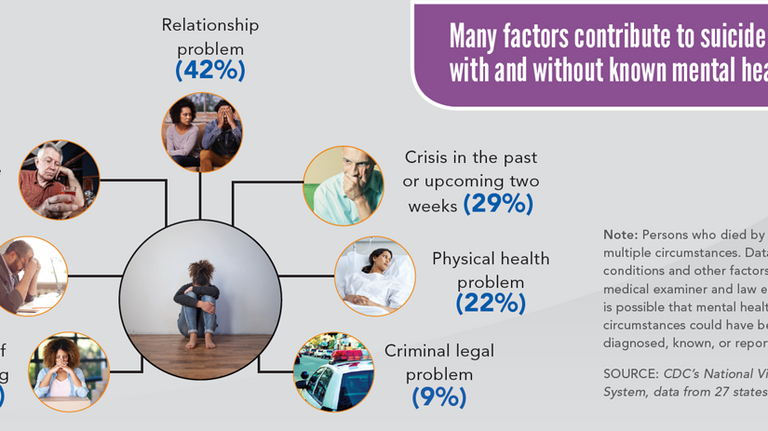 Do the holidays have you down? COVID making it worse? Here are resources that can help