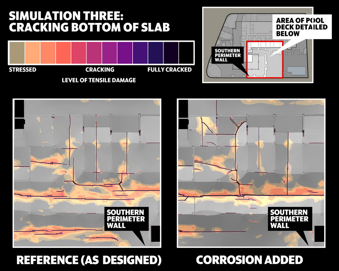 Cracking on the bottom of the slab as a result of a simulation of corrosion in several critical connections along with the missing rebar of simulation two, as compared to the reference model.