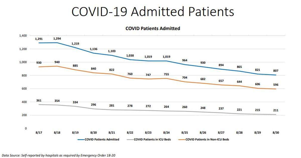 COVID-19 hospitalization tracker in Miami-Dade County