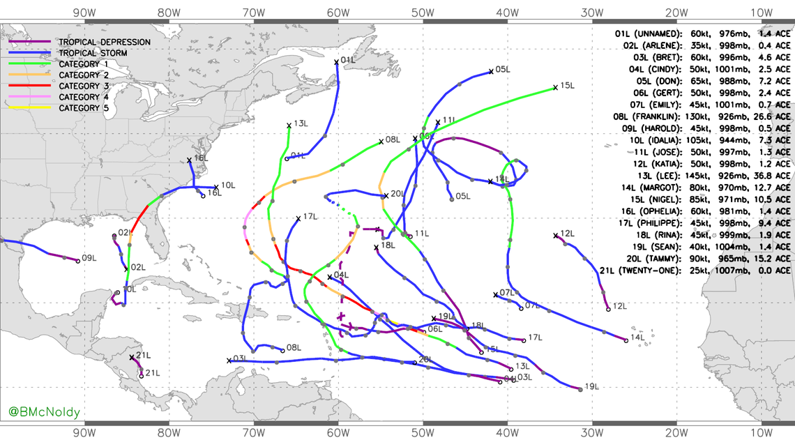 A map of the unnamed and name storms that formed over the 2023 hurricane season.