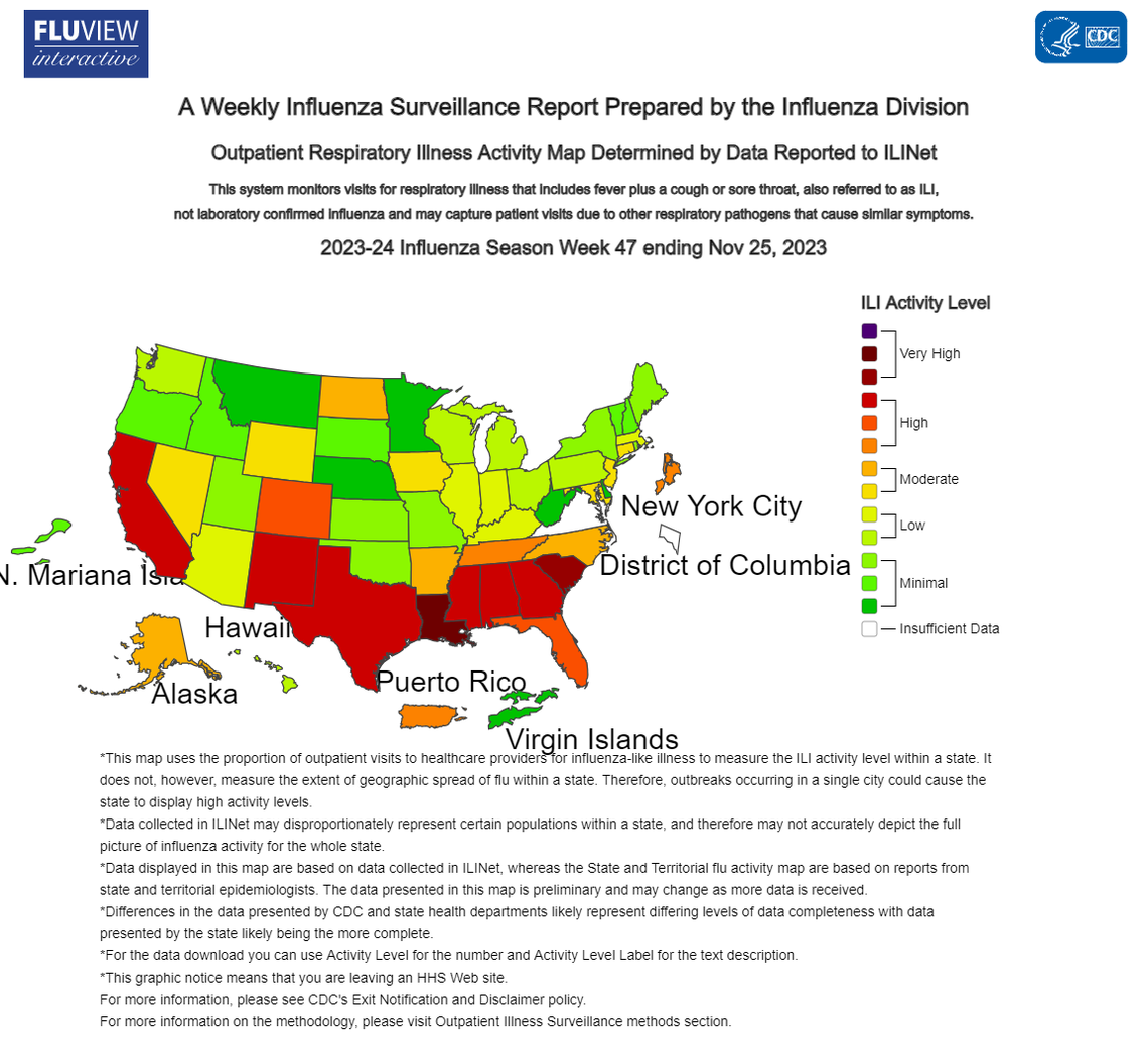 We’re in the midst of flu season and Florida is one of several states experiencing high levels of influenza-like illnesses, federal data shows.