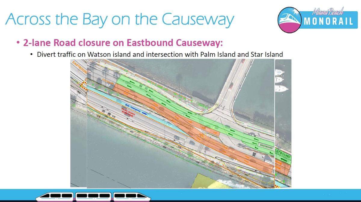 A slide from a Jan. 11, 2022, presentation on traffic changes the Miami Beach Monorail project could bring to the MacArthur Causeway during construction. This configuration shows eastbound and westbound traffic temporarily sharing the north side when the causeway passes by the entrance to Star Island and near the Fisher Island ferry terminal.