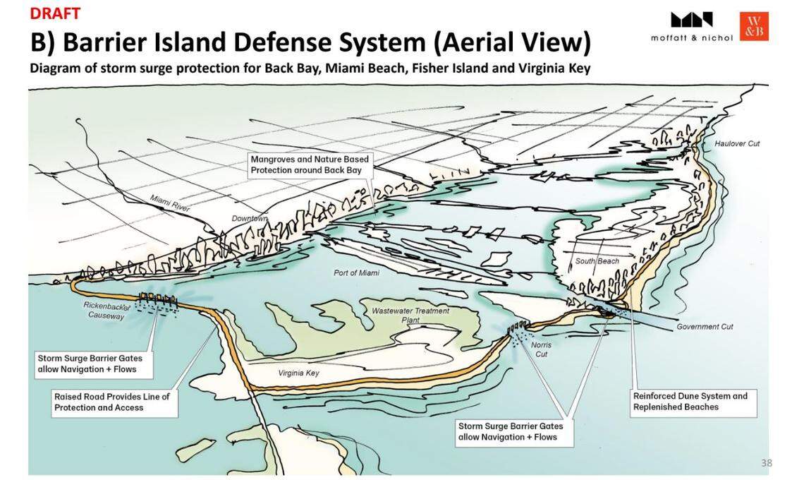 Imagen de una presentación de junio de 2023 del Condado Miami Dade traza el mapa de algunas de las posibles soluciones incluidas en el estudio de Back Bay del Cuerpo de Ingenieros del Ejército.