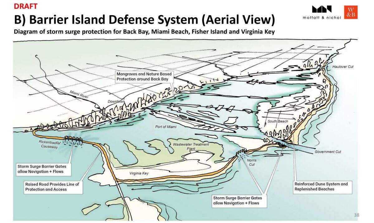 Imagen de una presentación de junio de 2023 del Condado Miami Dade traza el mapa de algunas de las posibles soluciones incluidas en el estudio de Back Bay del Cuerpo de Ingenieros del Ejército.