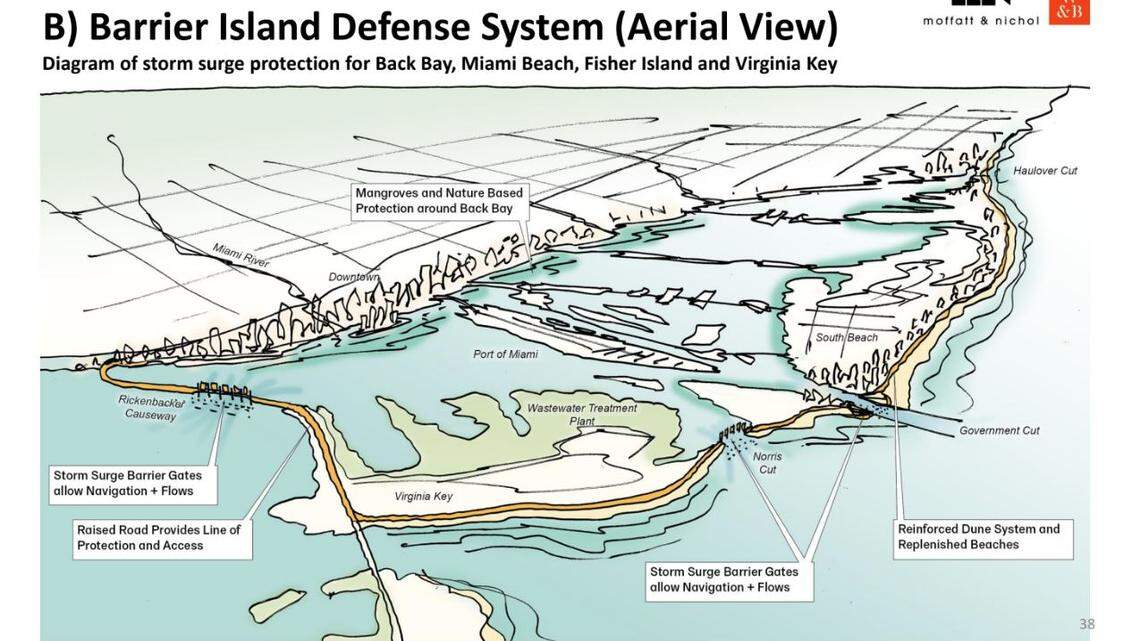 An image from a June 2023 presentation by Miami Dade County maps out where some of the potential fixes included in the Army Corps of Engineer’s Back Bay study.