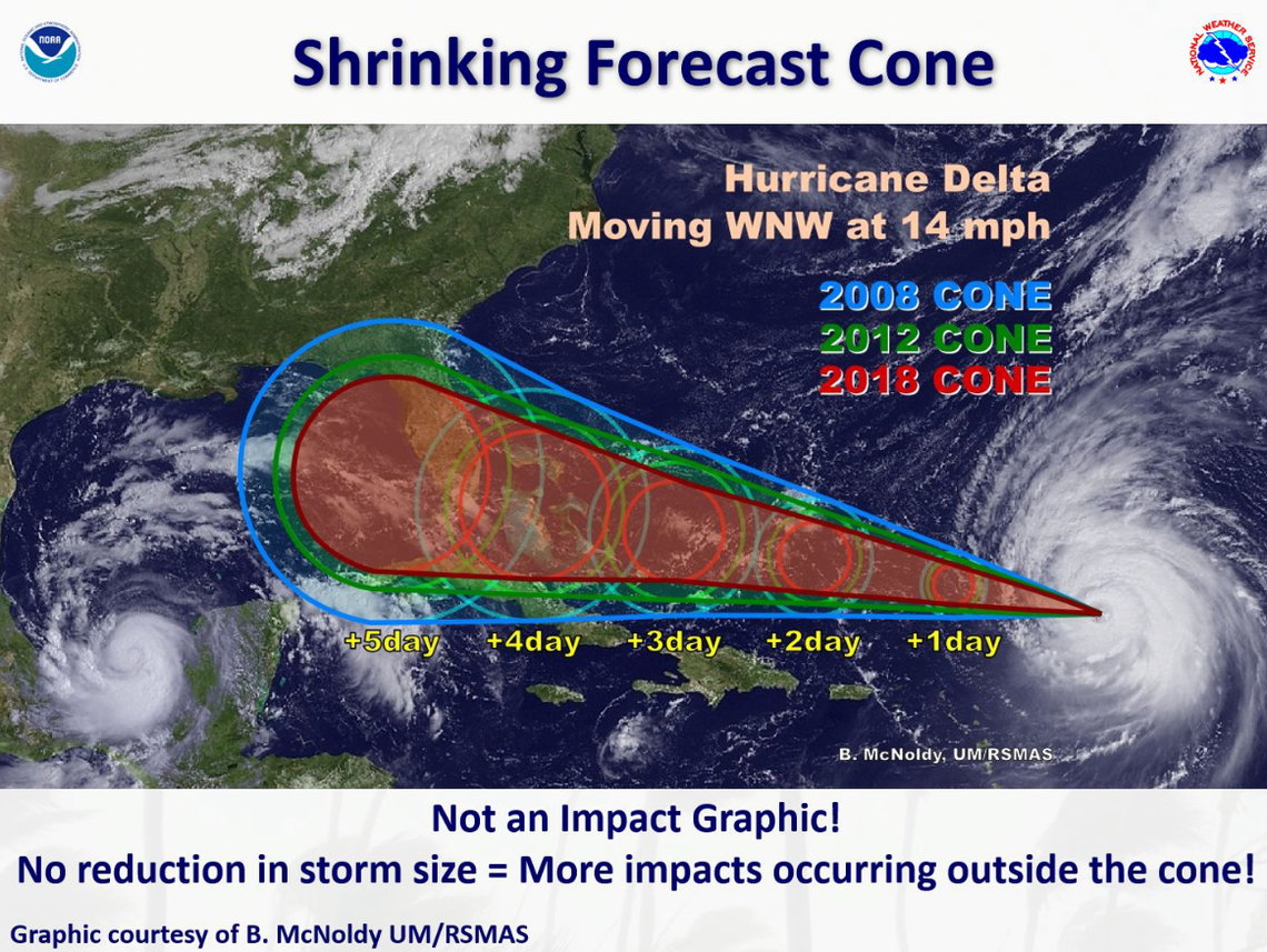 Improving forecast models have allowed the National Hurricane Center to shrink the cone of concern that forecasts where hurricane damage is expected to occur. But the hurricane research division is now on furlough as part of the government shutdown. Source: National Oceanic and Atmospheric Administration.