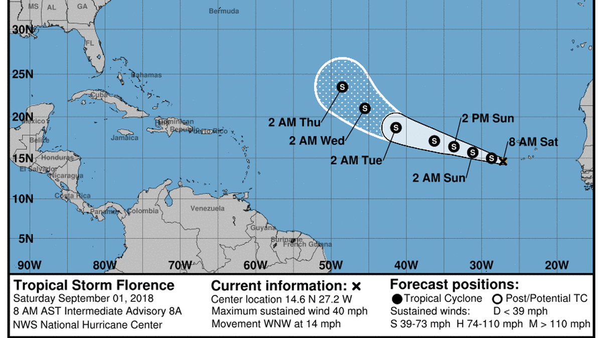 The five-day projected path for Tropical Storm Florence.