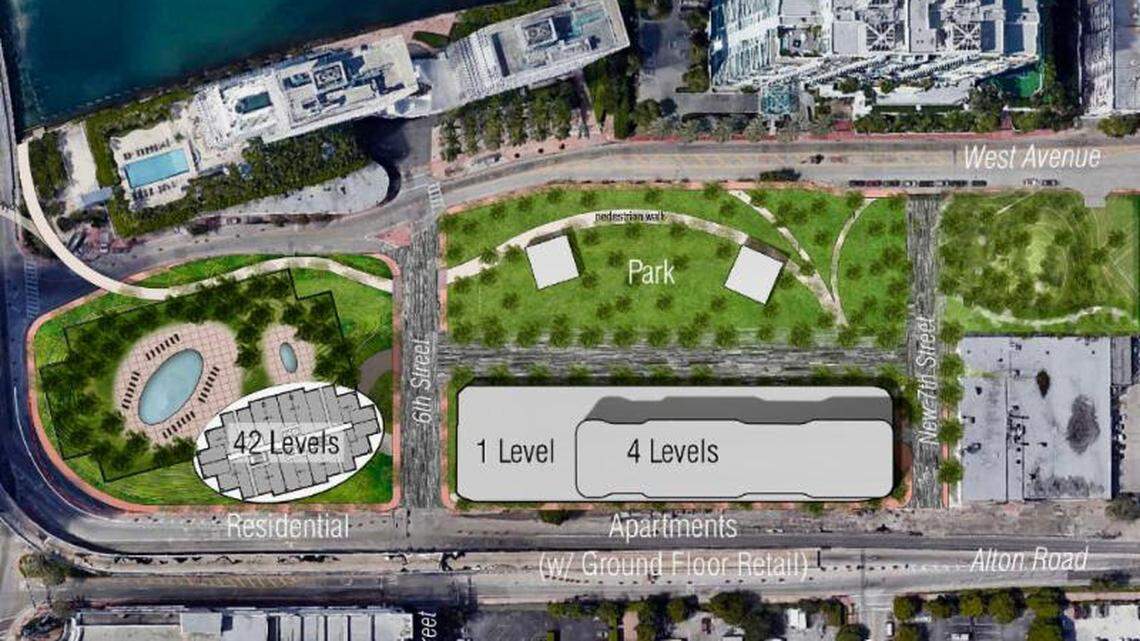 One proposal for the South Beach site between Alton Road and West Avenue would include a 42-story condo tower and a public park.
