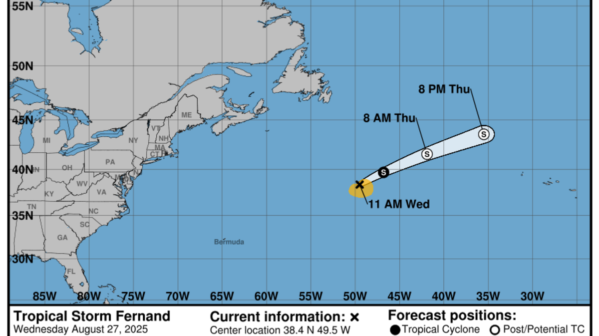Tropical Storm Fernand got a small boost in strength from a patch of warm water and is expected hold onto tropical stom status for another day or so.
