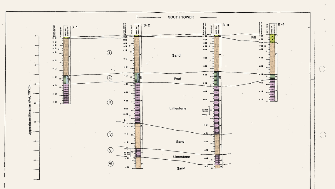 Boring tests from one of the geotechnical reports show the layers of sand and limestone found under a tower building site in Sunny Isles Beach. Graphic by Susan Merriam.
