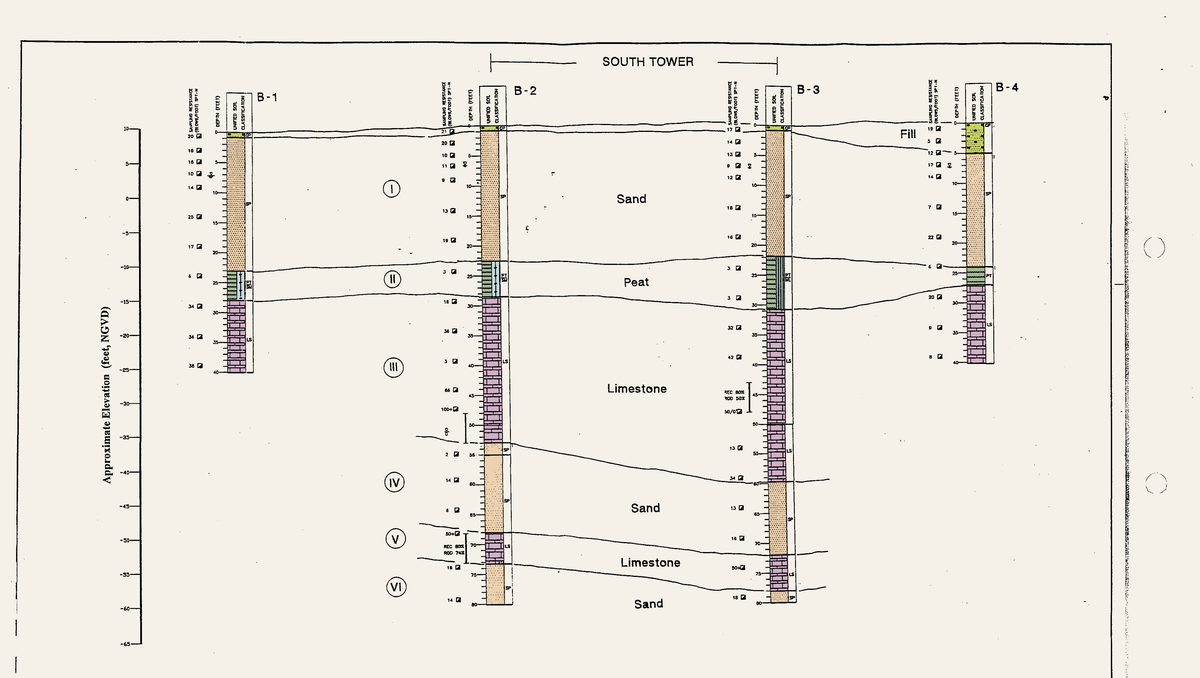 Boring tests from one of the geotechnical reports show the layers of sand and limestone found under a tower building site in Sunny Isles Beach. Graphic by Susan Merriam.
