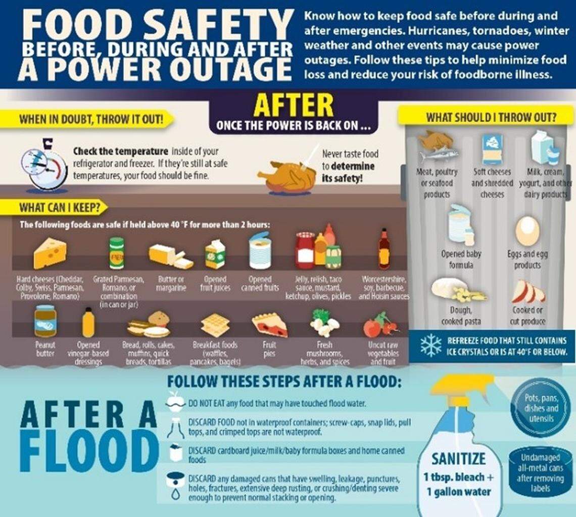 Food safety tips after a power outage or flood.