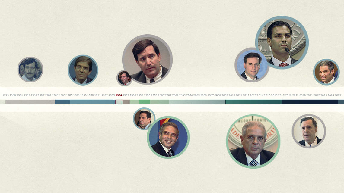 Political dynasties flop + America Business Forum vibes + Venezuelans lose TPS