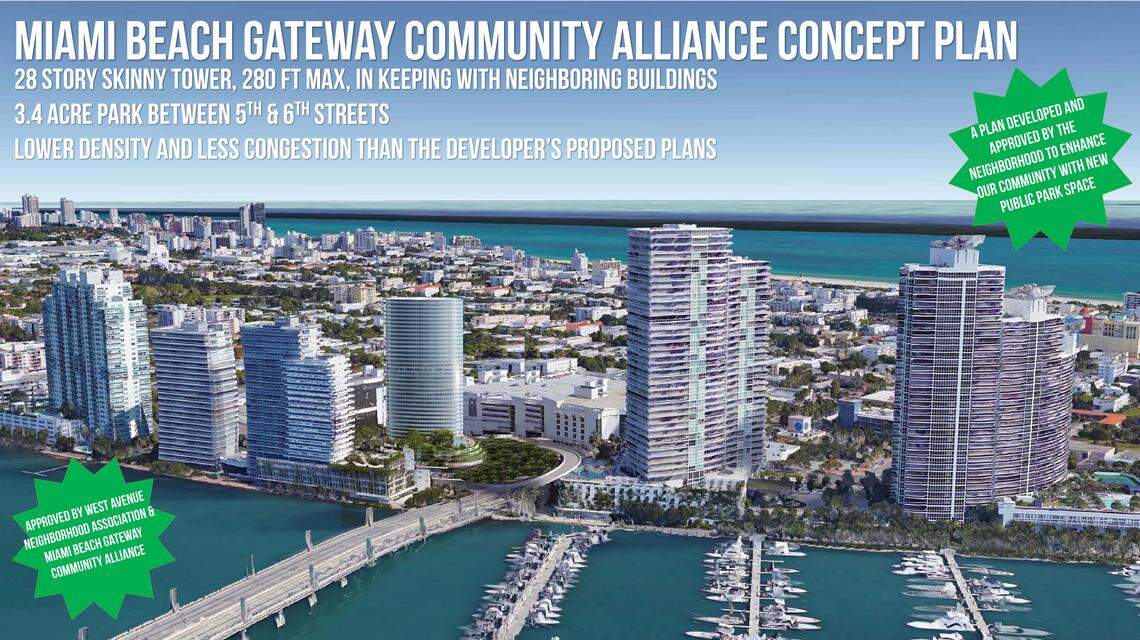 The Miami Beach Gateway Community Alliance's proposal for the site includes a 28-story tower and a public park.