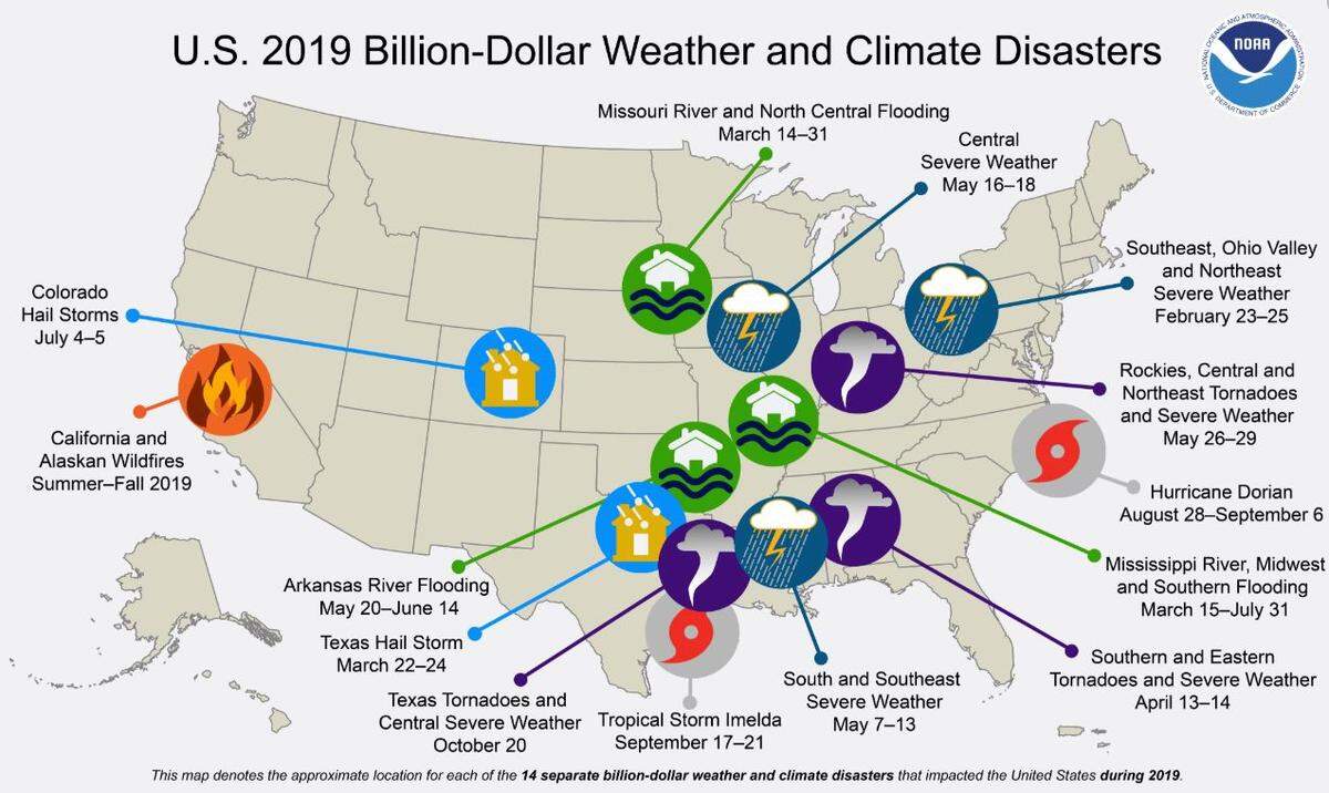 Fourteen weather disasters caused $45 billion in damage in the United States last year. 