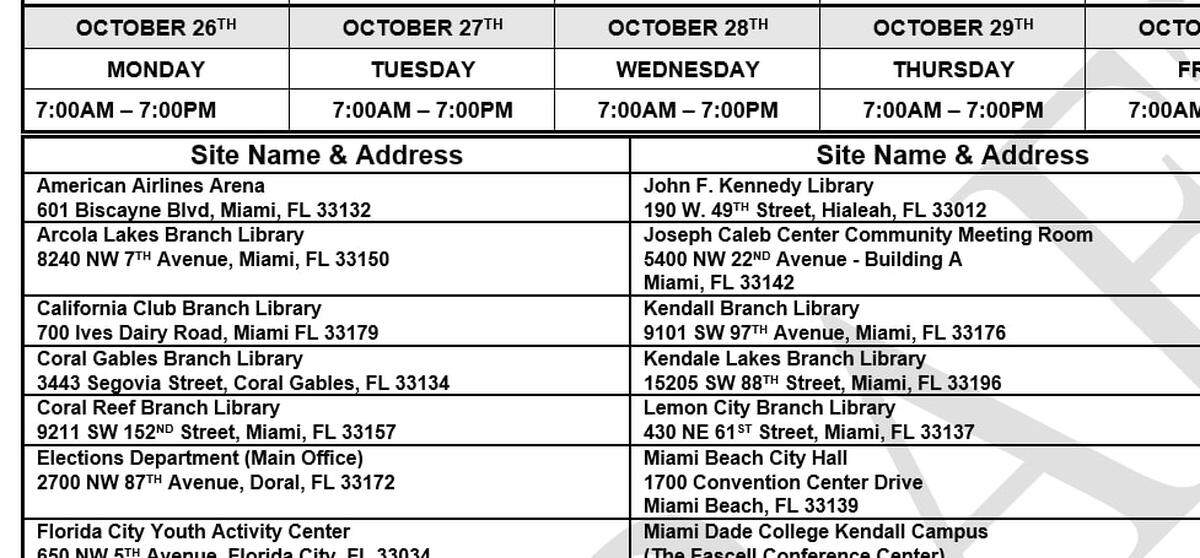 A draft version of early voting sites circulated by Miami-Dade’s Elections Department on Aug. 28, 2020 included the AmericanAirlines Arena. The administration of Mayor Carlos Gimenez ended up rejecting the Miami Heat’s offer to use the facility for early voting. Instead, the county used the nearby Frost Science museum.