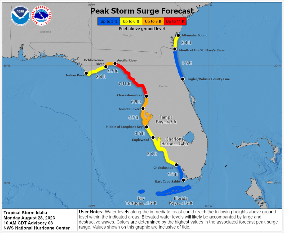A storm surge of 1-2 feet is forecast for the Lower Florida Keys due to Tropical Storm Idalia.