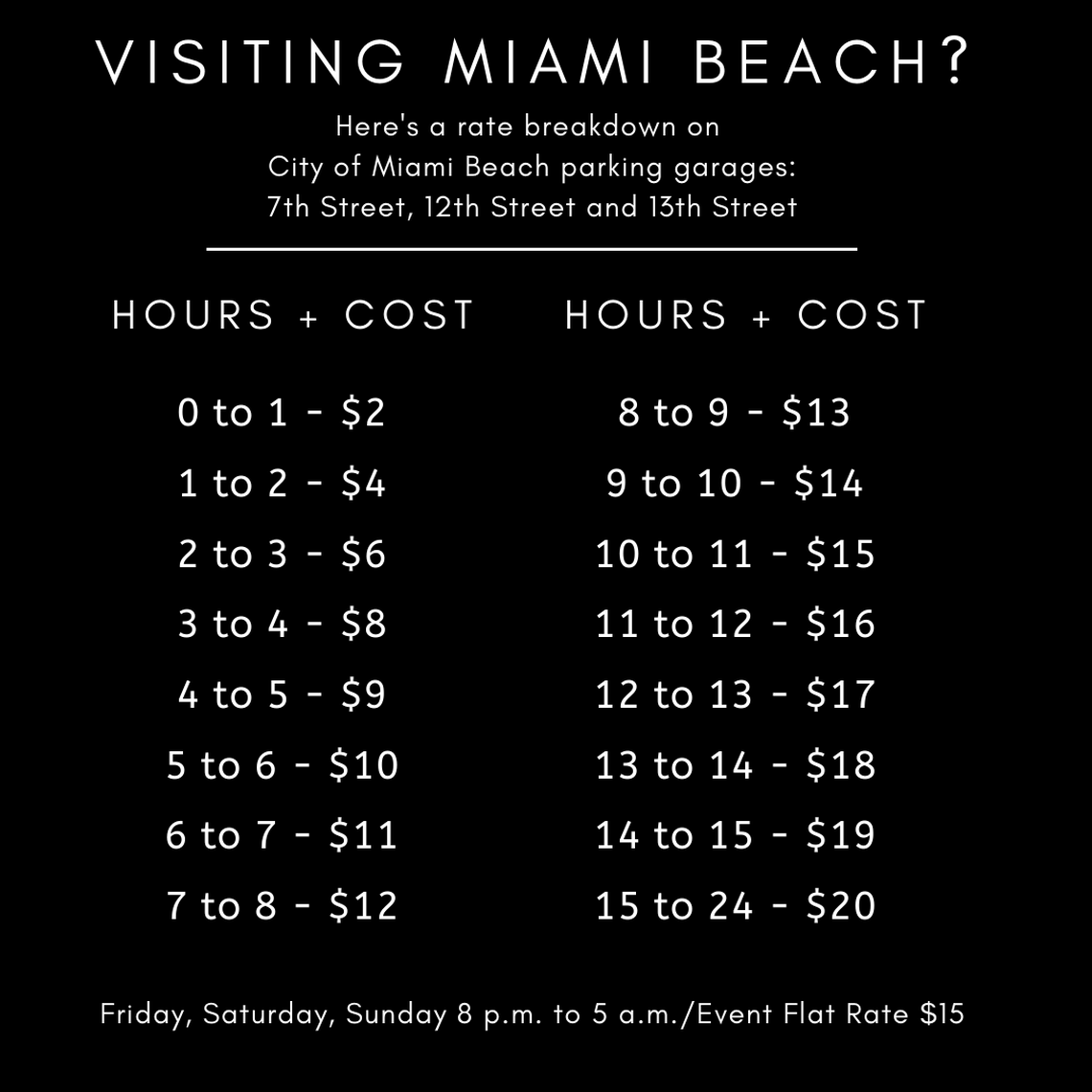 Here’s a rate breakdown for the City of Miami Beach’s parking garages on 7th Street, 12th Street and 13th Street.