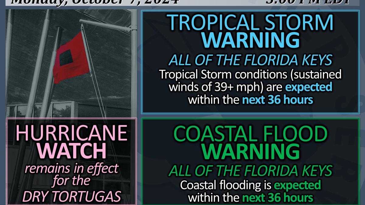 The National Weather Service Key West issued a tropical storm warning Monday, Oct. 7, 2024, in anticipation for Hurricane Milton passing by the island chain.