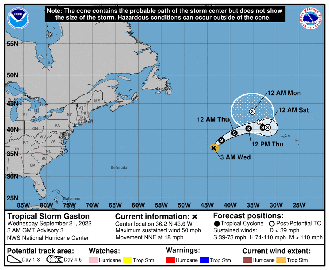 Tropical Storm Gaston, the seventh of the season, formed in the north Atlantic Tuesday evening.