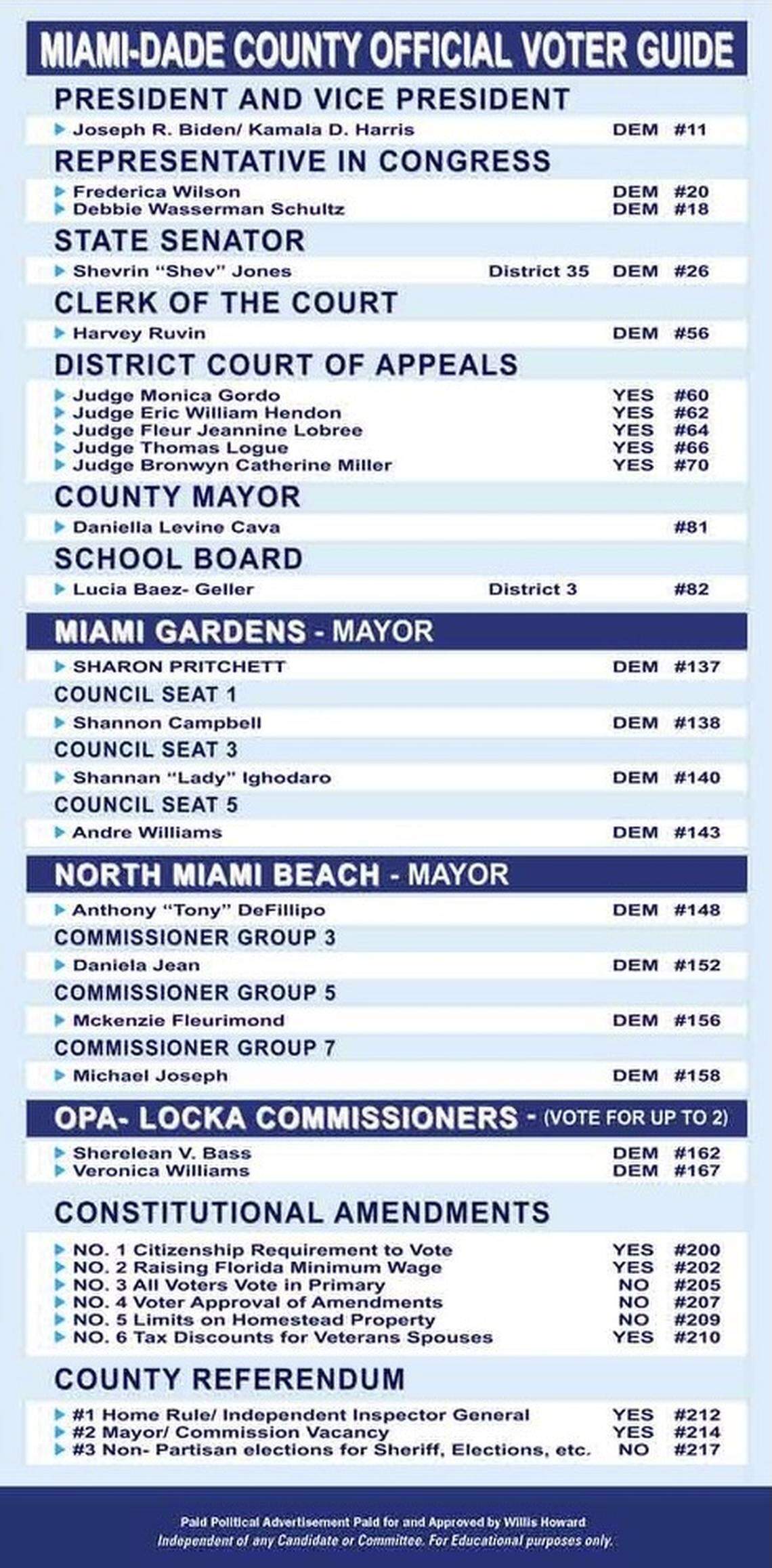 A “slate card” released by Willis Howard ahead of the November 2020 election.