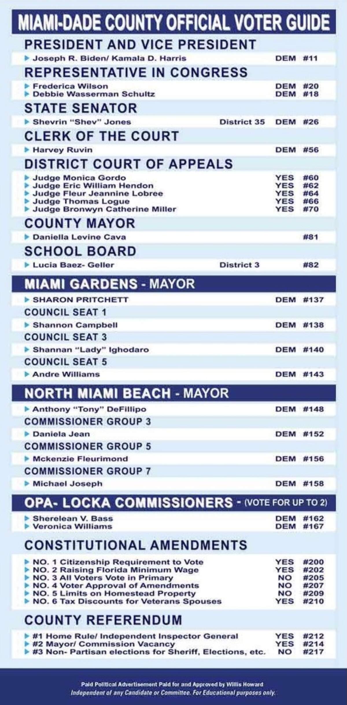 A “slate card” released by Willis Howard ahead of the November 2020 election.
