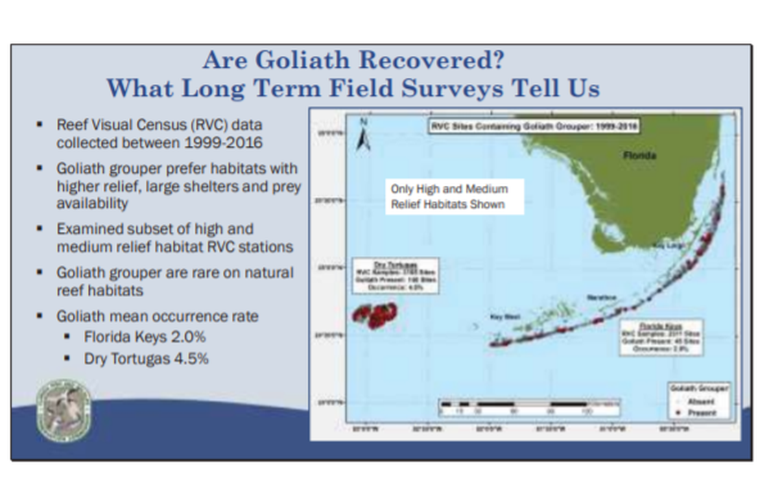 Florida Fish and Wildlife Conservation Commission
