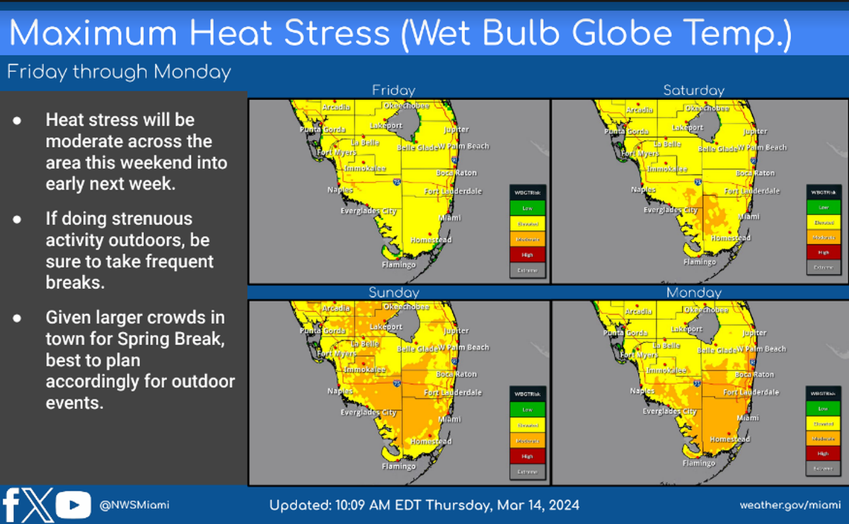 Temperatures will feel warmer in the inland portions of South Florida during the spring break weekend starting Saturday, March 16, 2024, according to the National Weather Service in Miami. If doing strenuous activity outdoors, be sure to take frequent breaks, the weather agency recommends.