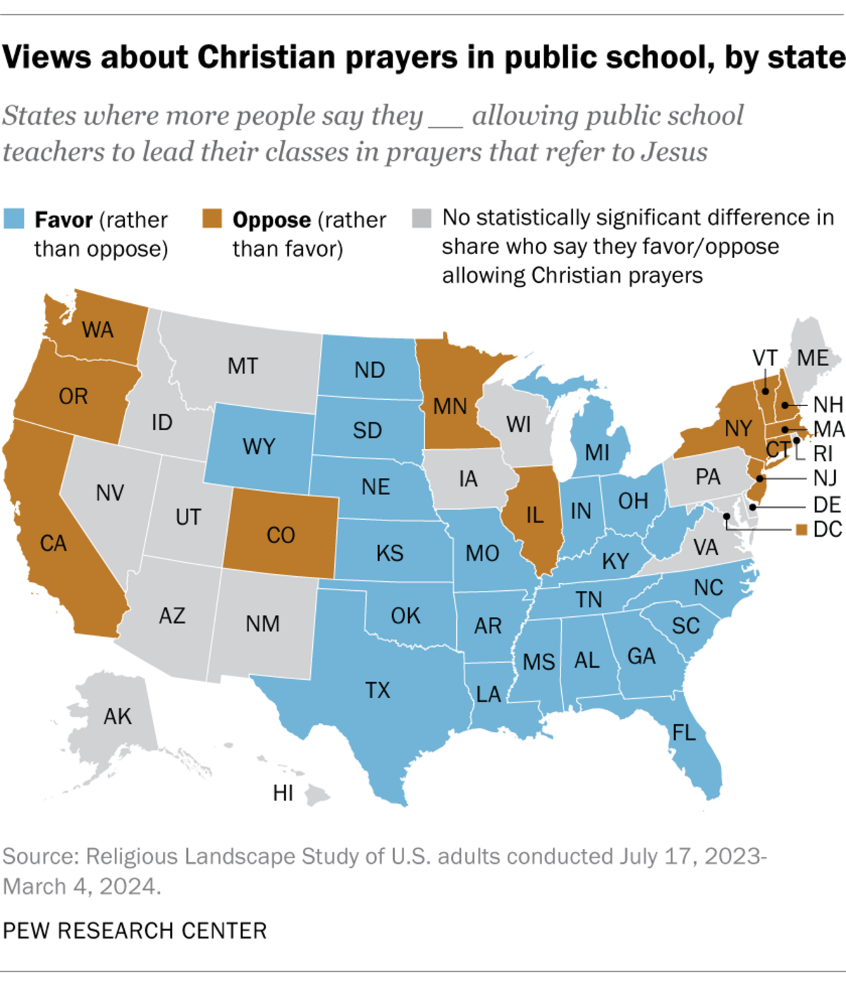 Los estadounidenses están profundamente divididos sobre si permitir la oración cristiana en las escuelas, según el Religious Landscape Study de Pew, una encuesta de casi 37,000 adultos en EEUU en los 50 estados que se realizó en 2023-2024.
