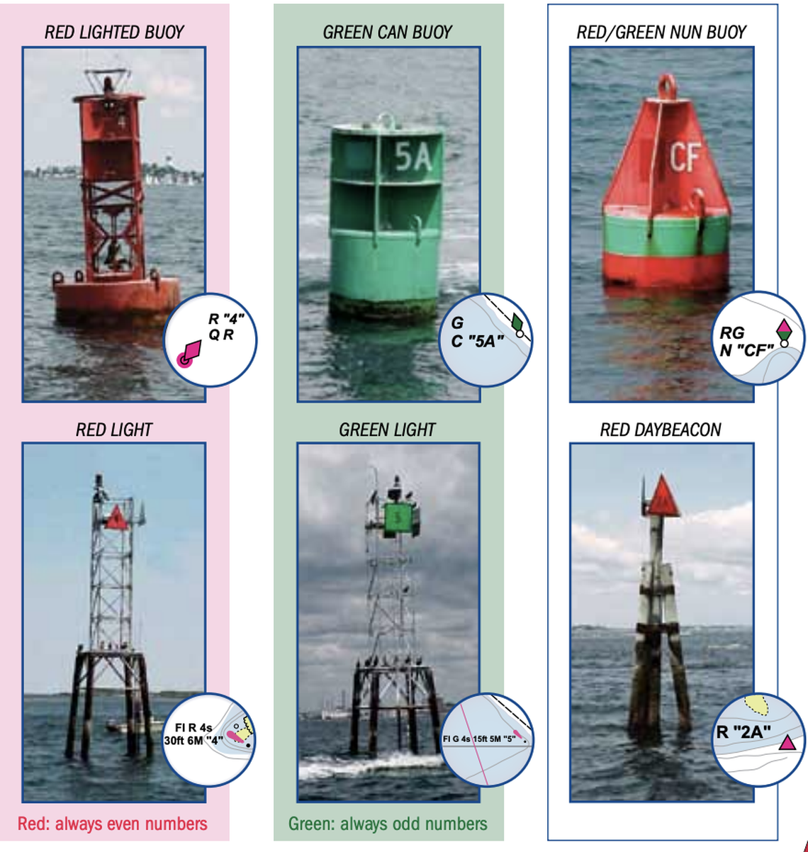 These are some of the navigational aids boaters will see in the water.