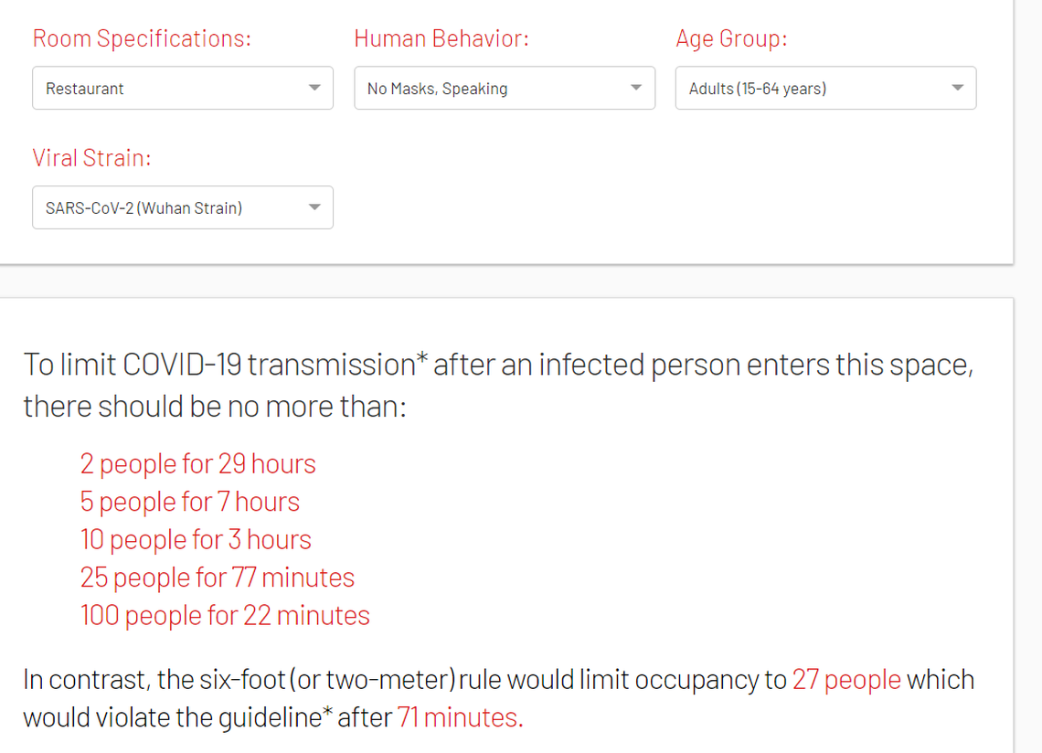 A screen grab of a hypothetical scenario in a restaurant using MIT’s “COVID-19 Indoor Safety Guideline.”