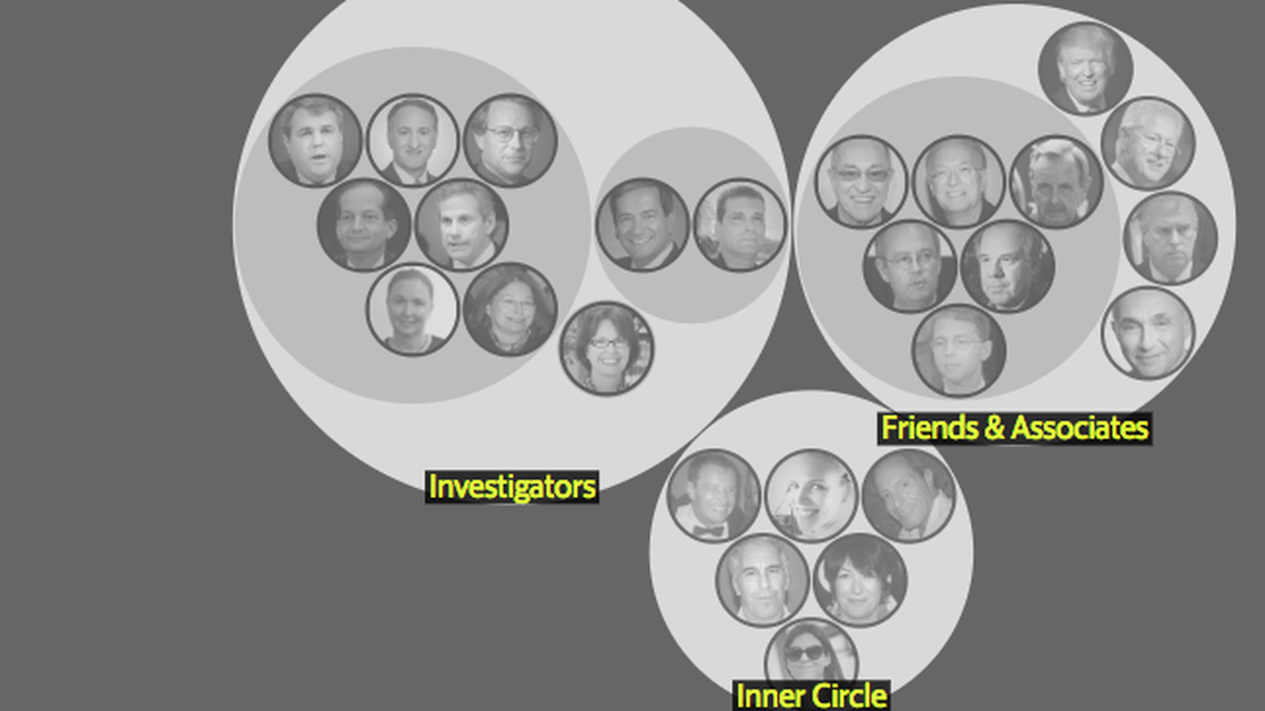 Sex abuser Jeffrey Epstein was surrounded by powerful people. Here’s a sampling