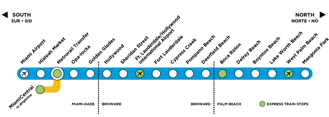 System map