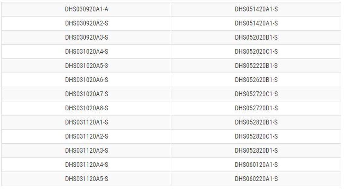 The lot numbers of the Durisan recall