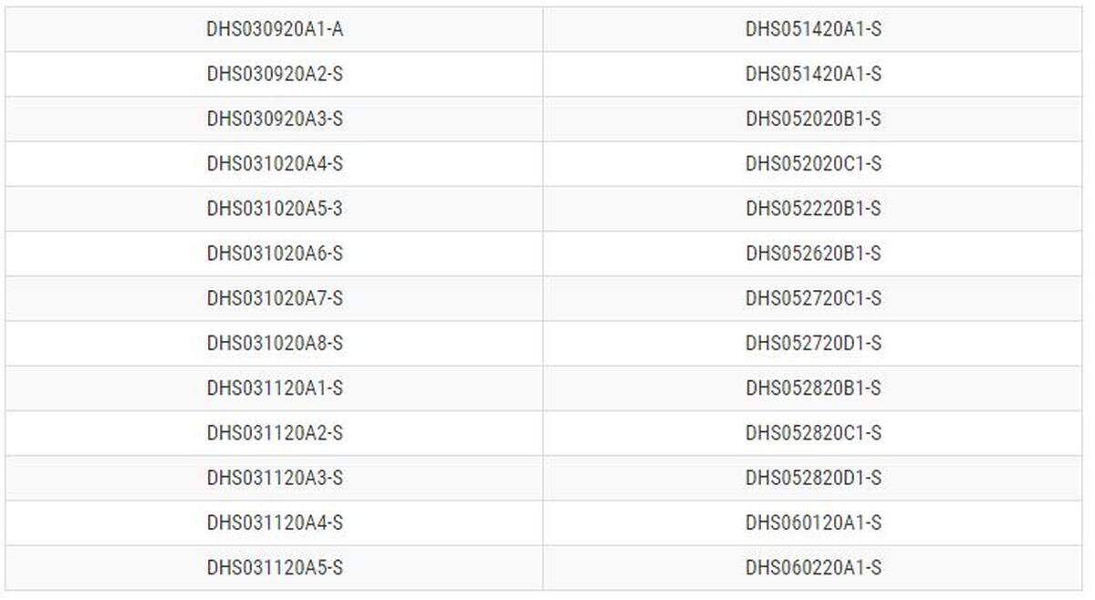The lot numbers of the Durisan recall