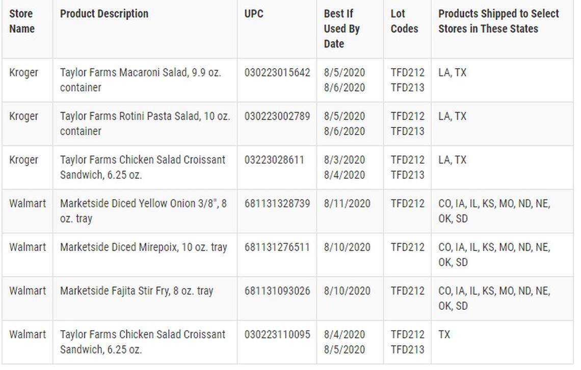 The Taylor Farms TX products subject to the recall are limited to the code dates listed and include Marketside Fajita Stir Fry, Marketside Diced Yellow Onion, Marketside Diced Mirepoix and Taylor Farms Chicken Salad Croissant Sandwich sold at Walmart. Taylor Farms Macaroni Salad, Taylor Farms Rotini Pasta Salad and Taylor Farms Chicken Salad Croissant Sandwich, sold at Kroger.