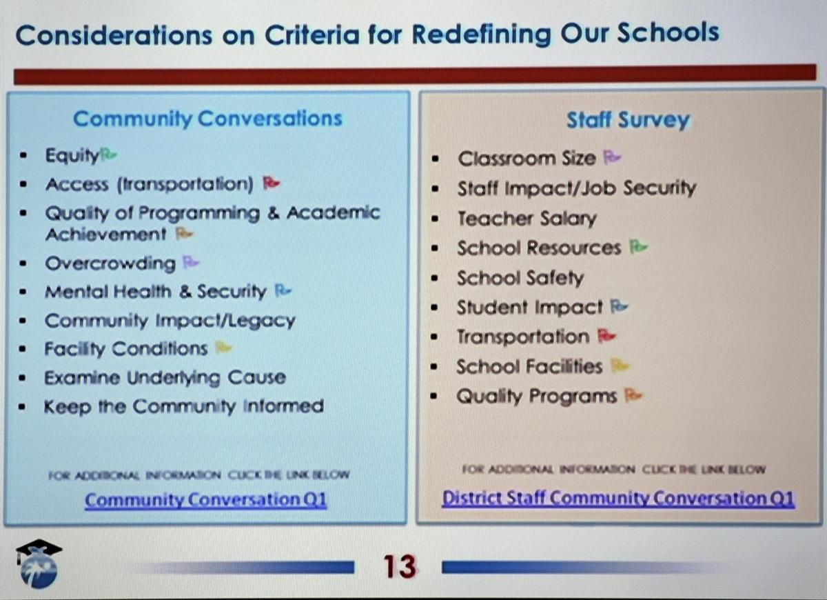 Pictured is a slide used during the workshop about closing or repurposing Broward schools.